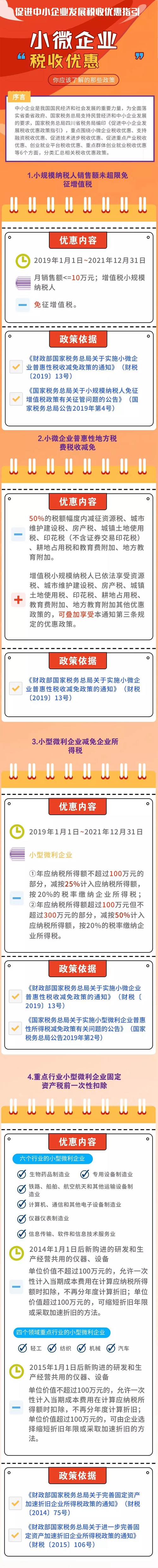 小微企业有哪些税收优惠？一图看懂！(图1)