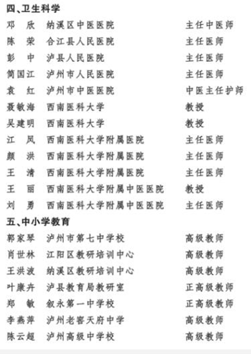 泸州公布第八批学术和技术带头人名单(图2)