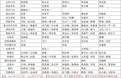 西南医大附院康健中心院区专家坐诊排班表在此(图3)