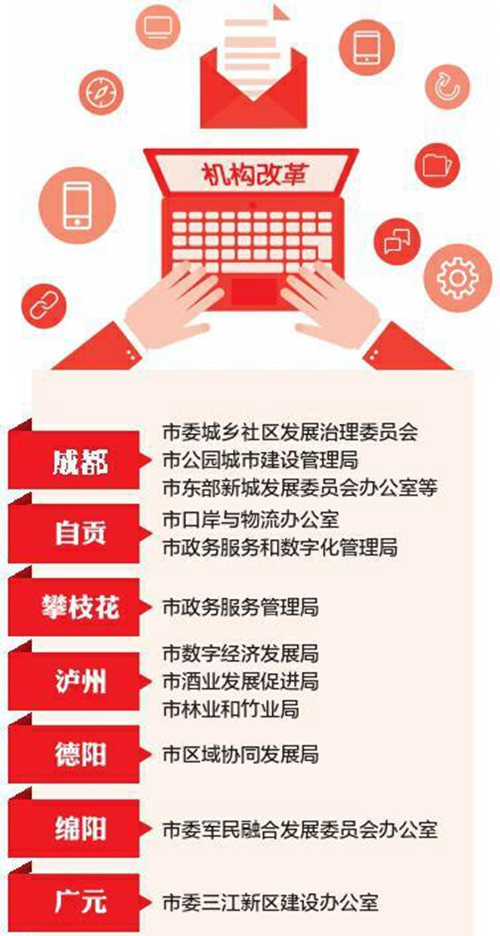 四川市县机构改革稳步推进&nbsp;各地产生一批新机构(图1)