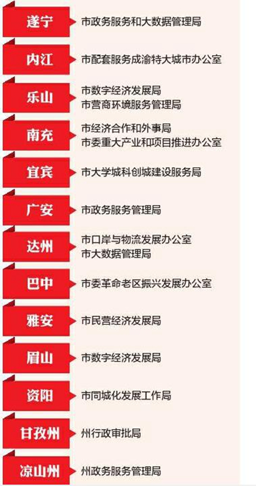 四川市县机构改革稳步推进&nbsp;各地产生一批新机构(图2)