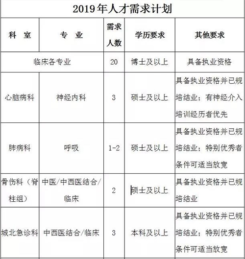 高薪招聘！西南医大中医院招人啦！(图3)