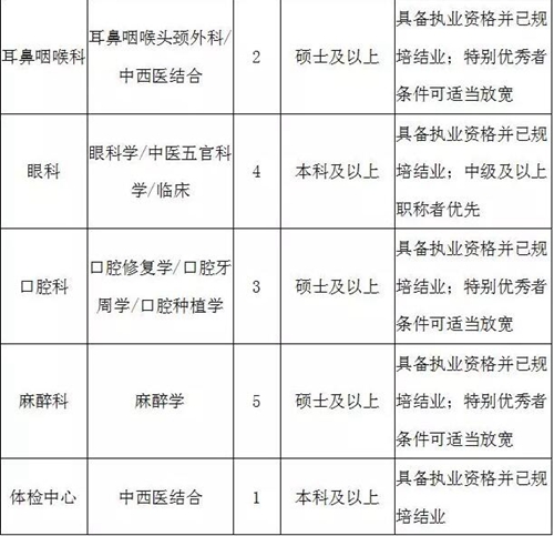 高薪招聘！西南医大中医院招人啦！(图5)