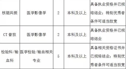 高薪招聘！西南医大中医院招人啦！(图7)