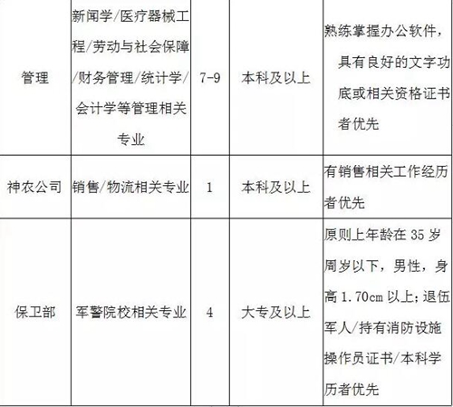 高薪招聘！西南医大中医院招人啦！(图9)
