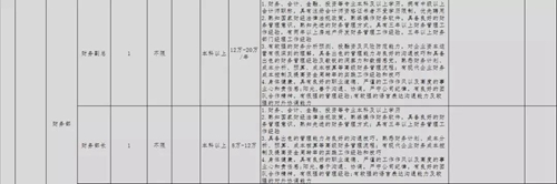 泸州青年企业家协会专场招聘会，好工作等你来(图5)