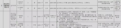 泸州青年企业家协会专场招聘会，好工作等你来(图3)