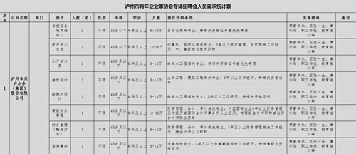 泸州青年企业家协会专场招聘会，好工作等你来(图2)