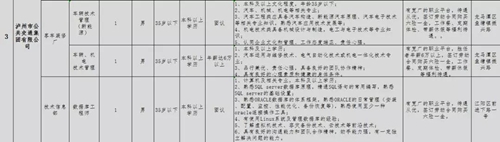 泸州青年企业家协会专场招聘会，好工作等你来(图4)