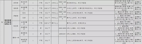 泸州青年企业家协会专场招聘会，好工作等你来(图7)