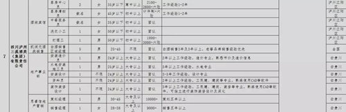 泸州青年企业家协会专场招聘会，好工作等你来(图9)