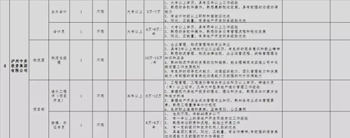 泸州青年企业家协会专场招聘会，好工作等你来(图6)