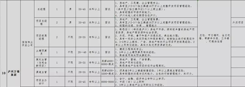 泸州青年企业家协会专场招聘会，好工作等你来(图12)