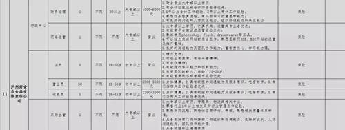泸州青年企业家协会专场招聘会，好工作等你来(图14)