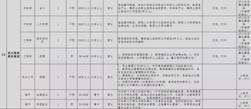 泸州青年企业家协会专场招聘会，好工作等你来(图17)