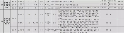 泸州青年企业家协会专场招聘会，好工作等你来(图19)