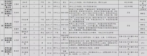 泸州青年企业家协会专场招聘会，好工作等你来(图18)