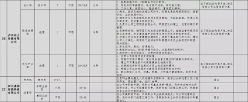 泸州青年企业家协会专场招聘会，好工作等你来(图23)