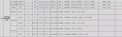 泸州青年企业家协会专场招聘会，好工作等你来(图22)