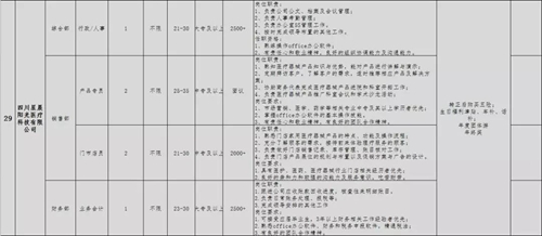 泸州青年企业家协会专场招聘会，好工作等你来(图25)