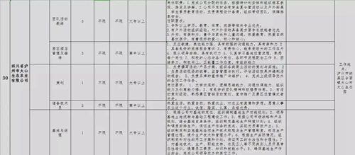 泸州青年企业家协会专场招聘会，好工作等你来(图26)