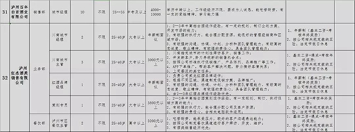 泸州青年企业家协会专场招聘会，好工作等你来(图27)