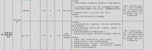 泸州青年企业家协会专场招聘会，好工作等你来(图29)