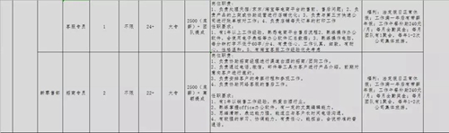 泸州青年企业家协会专场招聘会，好工作等你来(图30)