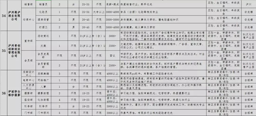 泸州青年企业家协会专场招聘会，好工作等你来(图31)