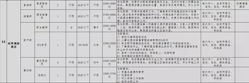 泸州青年企业家协会专场招聘会，好工作等你来(图35)