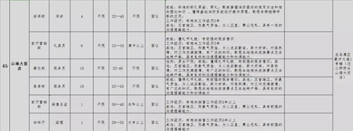 泸州青年企业家协会专场招聘会，好工作等你来(图36)
