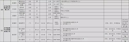 泸州青年企业家协会专场招聘会，好工作等你来(图41)
