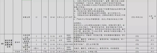 泸州青年企业家协会专场招聘会，好工作等你来(图40)
