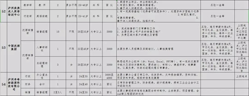 泸州青年企业家协会专场招聘会，好工作等你来(图42)