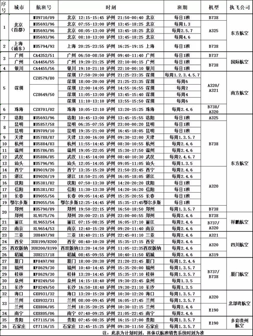 泸州云龙机场拟新开15条航线 可飞36个城市!(图1) 泸州云龙机场拟新开15条航线 可飞36个城市!(图1)