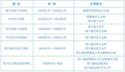 占地约900亩 四川化工职业技术学院将搬至纳溪(图3) 占地约900亩 四川化工职业技术学院将搬至纳溪(图3)
