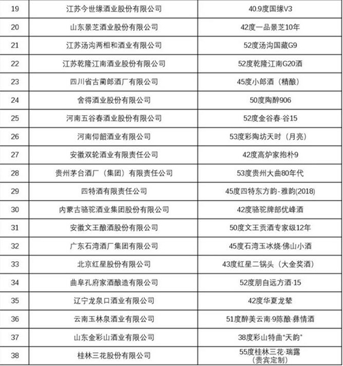青酌奖最美酒瓶大赛品酒师大赛获奖名单公布(图11)