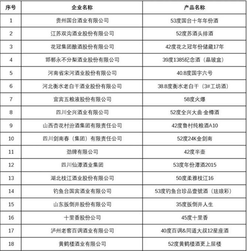 青酌奖最美酒瓶大赛品酒师大赛获奖名单公布(图10)