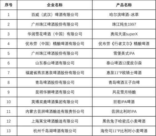 青酌奖最美酒瓶大赛品酒师大赛获奖名单公布(图13)