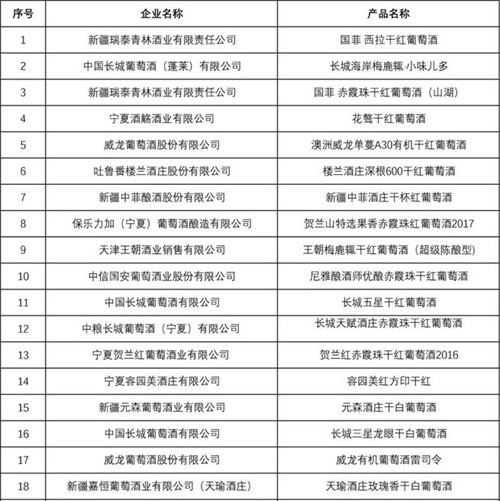 青酌奖最美酒瓶大赛品酒师大赛获奖名单公布(图15)