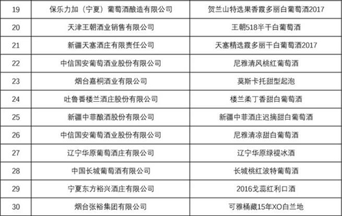 青酌奖最美酒瓶大赛品酒师大赛获奖名单公布(图16)