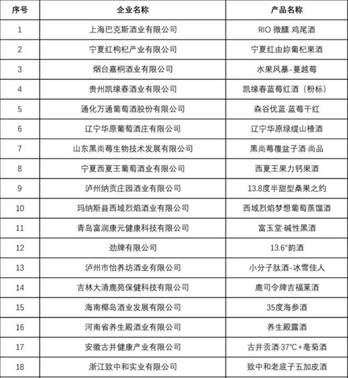 青酌奖最美酒瓶大赛品酒师大赛获奖名单公布(图18)