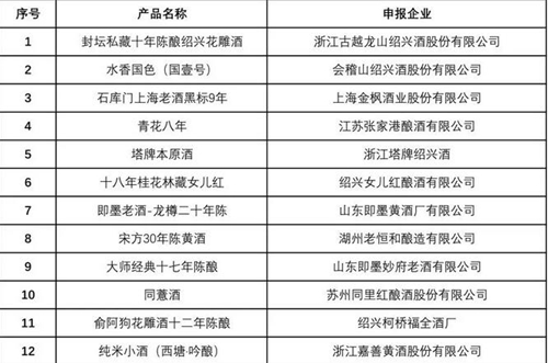 青酌奖最美酒瓶大赛品酒师大赛获奖名单公布(图21)