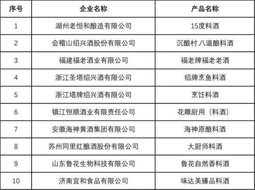 青酌奖最美酒瓶大赛品酒师大赛获奖名单公布(图23)