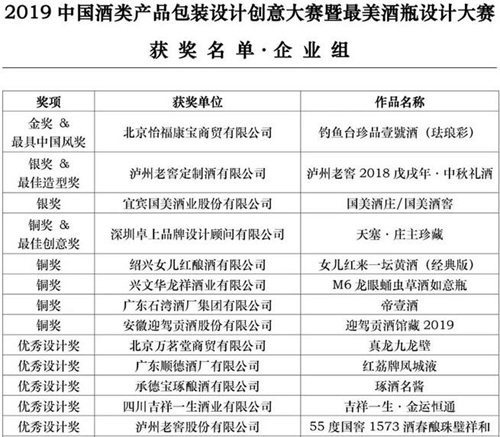 青酌奖最美酒瓶大赛品酒师大赛获奖名单公布(图25)