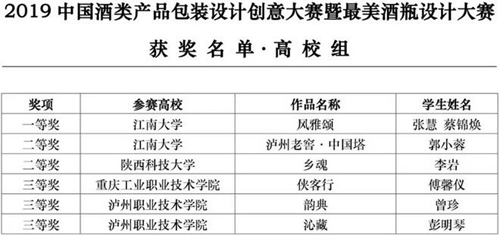 青酌奖最美酒瓶大赛品酒师大赛获奖名单公布(图27)