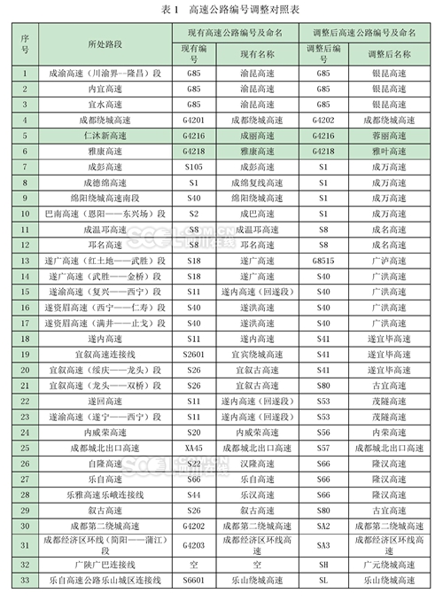 看过来!四川一大批高速公路命名编号将调整(图6) 看过来!四川一大批高速公路命名编号将调整(图6)
