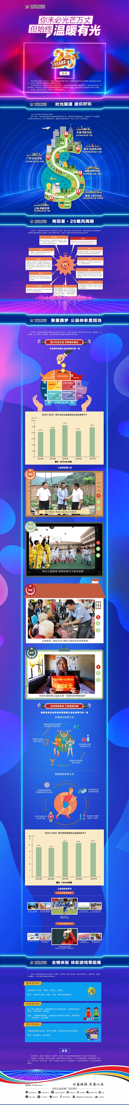 体彩25载：你未必光芒万丈&nbsp;但始终温暖有光(图2)