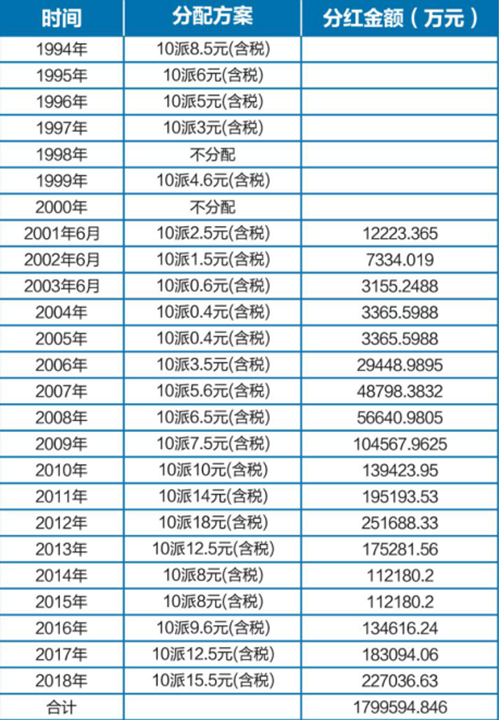 泸州老窖入围2019中国上市公司品牌价值榜(图2)