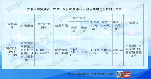 楼面价2628元/m&sup2;&nbsp;泸州万诚东侧049号宗地成交(图1)